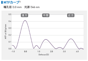 Vivinex Gemetricの光学特性