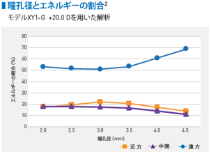 Vivinex Gemetricの光学特性