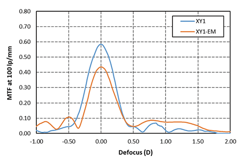 Vivinex Impressの光学特性